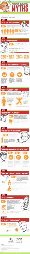 Blog image for What are the Top Plastic Surgery Myths?