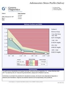 Adrenocortex-Sample-Report
