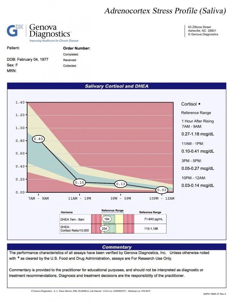 Blog image for Why does Stress Cause Weight Gain?