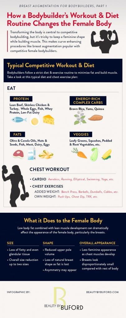 Blog image for Breast Augmentation for Bodybuilders Infographic: Part 1