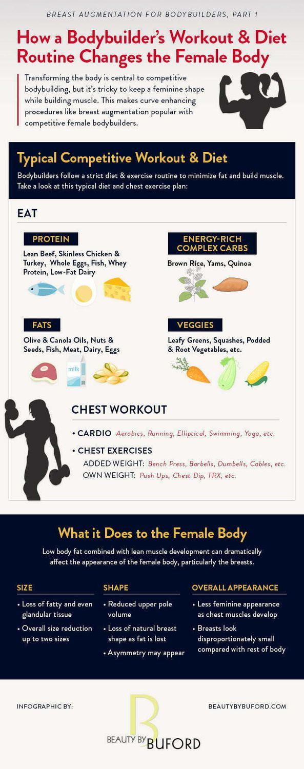 Buford-breast-aug-for-bodybuilders (1)