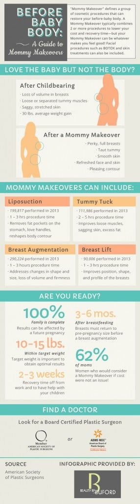 Blog image for Before Baby Body Explained: Your Guide to the Mommy Makeover